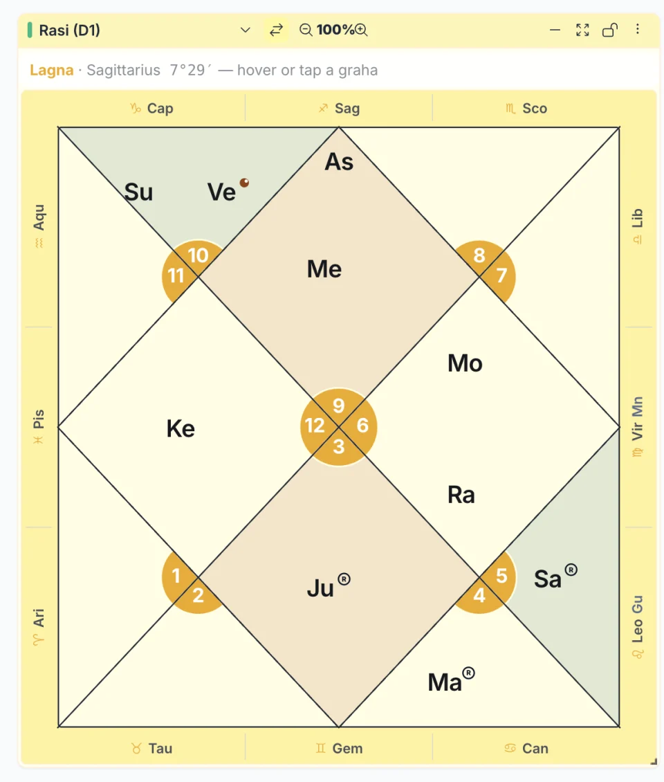 Bodhlok D1 chart